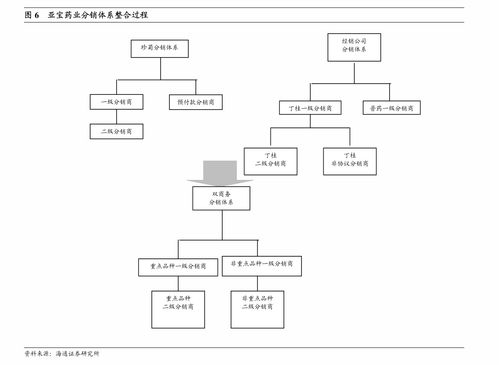 天風證券調研勁嘉股份 產品服務升級與渠道互用，打造增長第二極