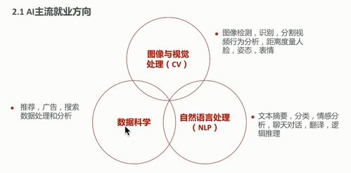 從寵物狗到機(jī)械狗 人工智能在應(yīng)用軟件開發(fā)中的趣味融合