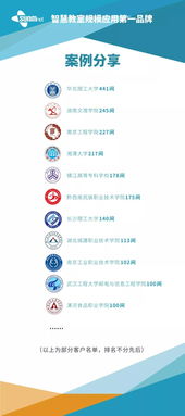 三盟科技智慧教室破冰行動指南 人工智能應(yīng)用軟件開發(fā)的實(shí)踐與探索